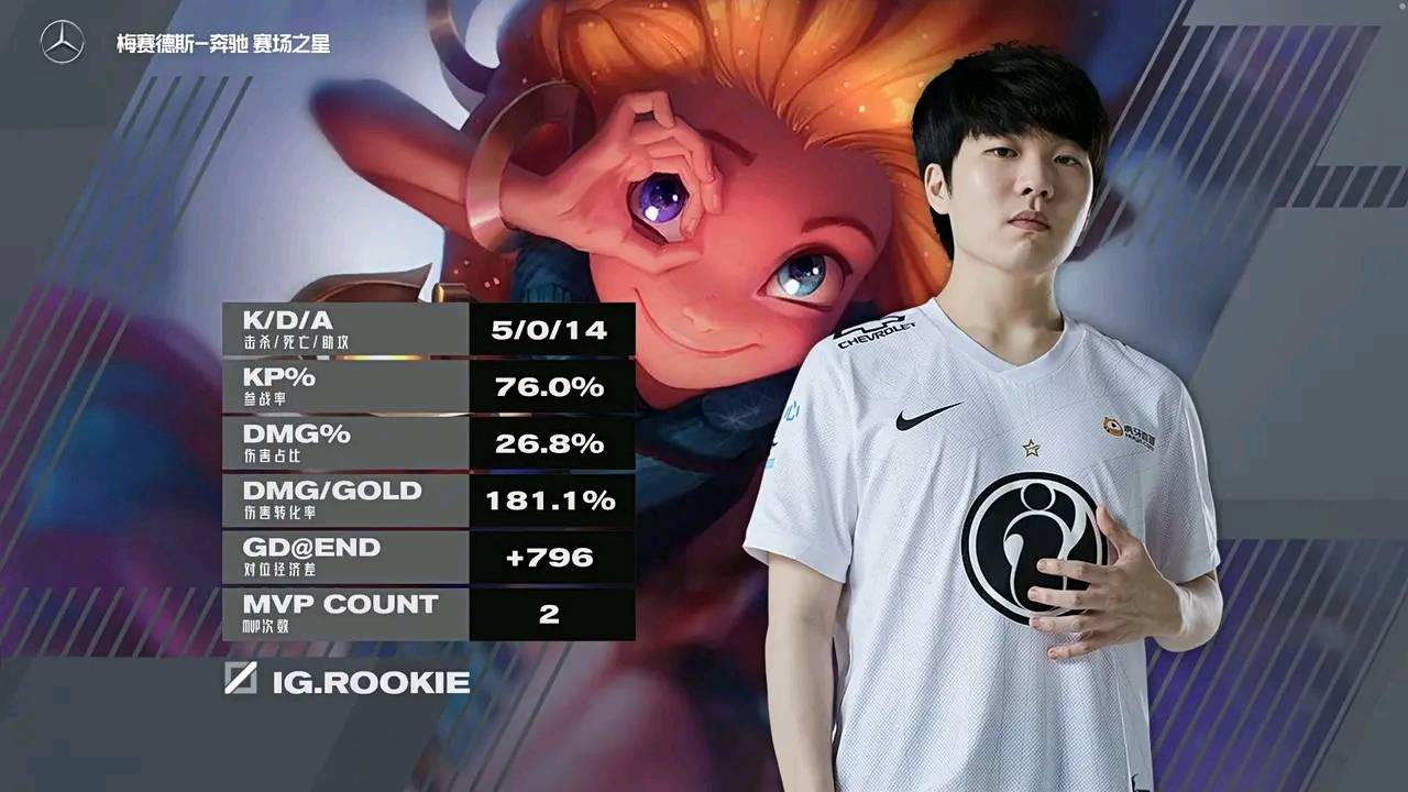 包含IG碾压SHR，Kanavi送出助攻的词条