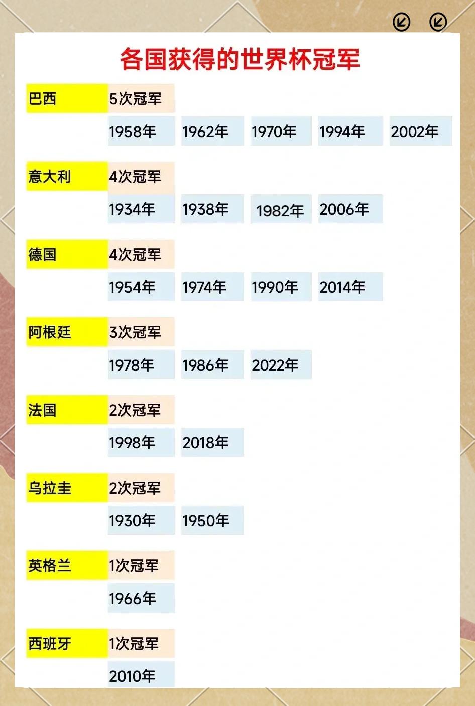 世界杯赛季收官,冠军榜单揭晓 世界杯赛季收官,冠军榜单揭晓