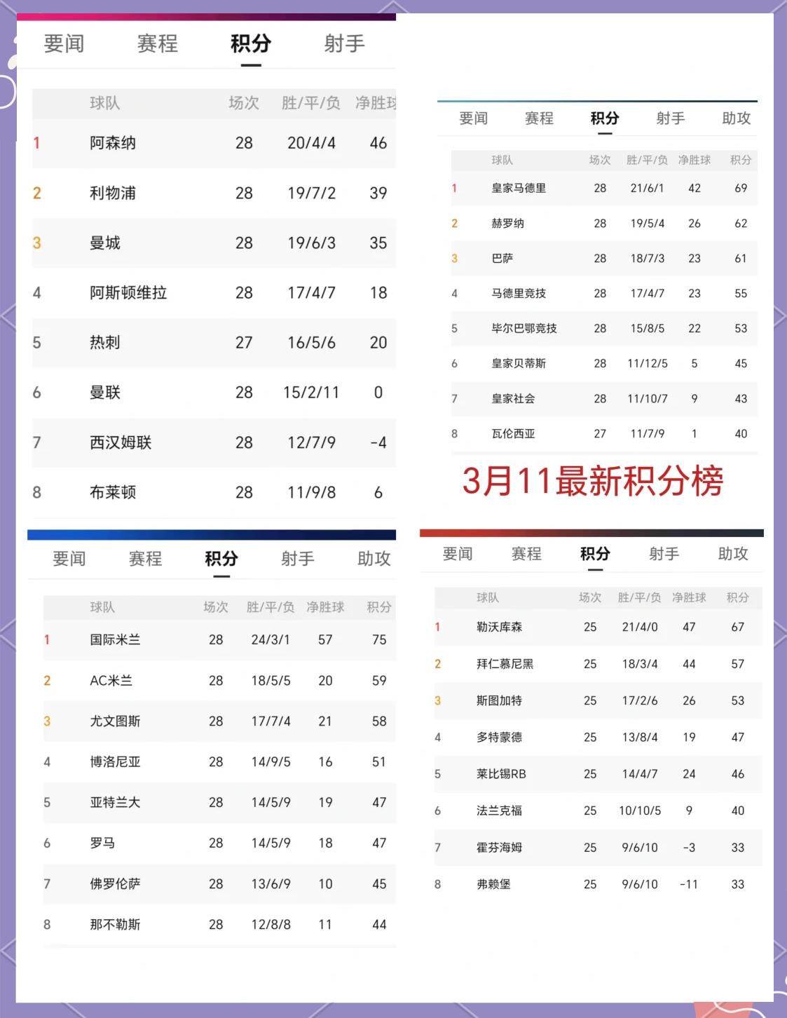 关于欧洲杯官方公布最新积分榜，悬念再起的信息