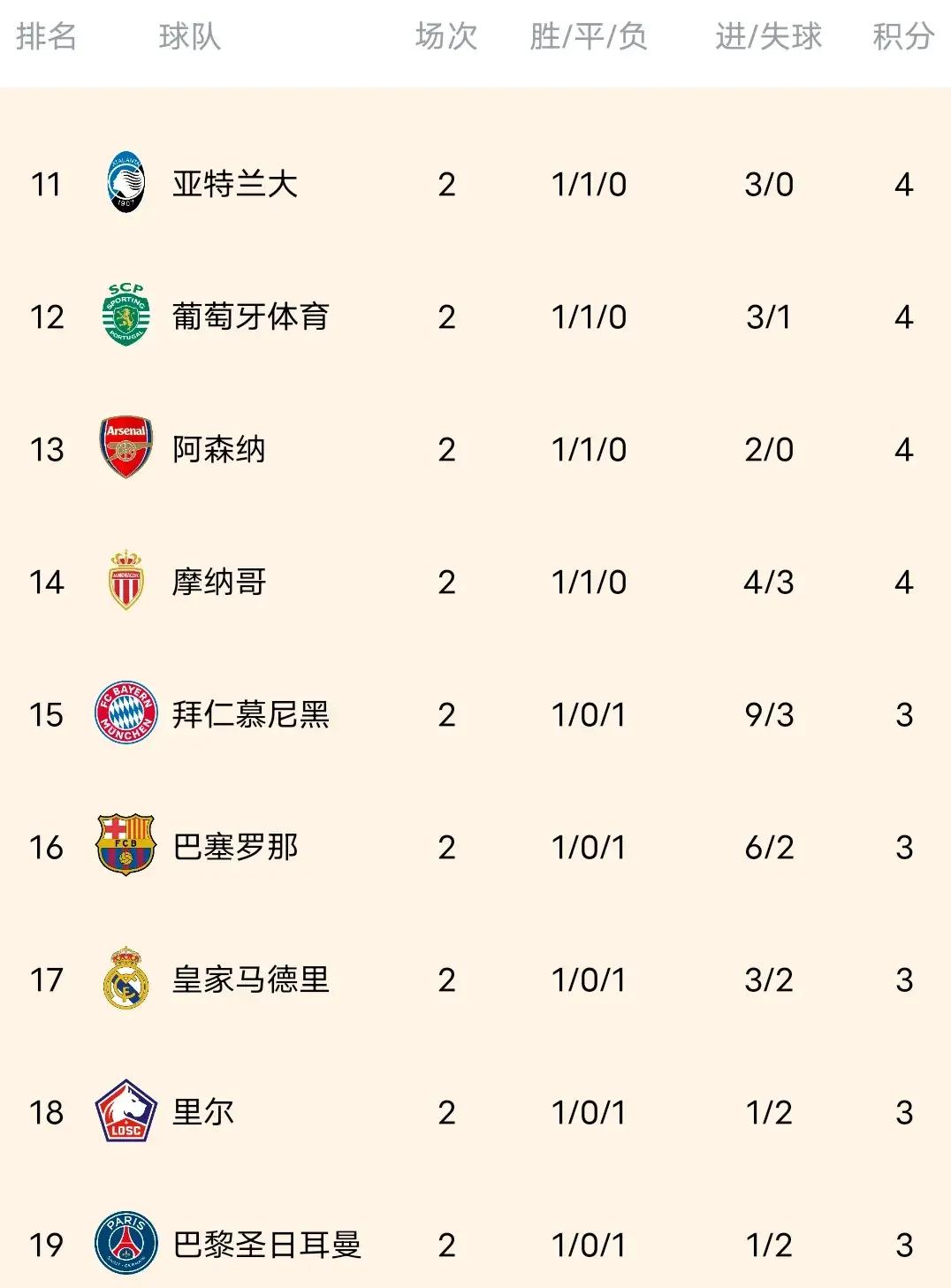 传统豪门遭遇意外失利,积分榜位置动摇 传统豪门遭遇意外失利,积分榜位置动摇